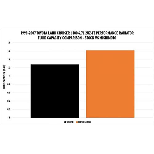Mishimoto Performance Aluminum Radiator MMRAD-LCR-99, Compatible with Toyota Land Cruiser J100 (2UZ-FE), 1998-2007