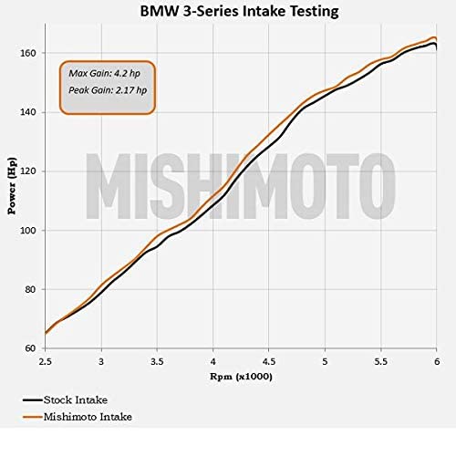 Mishimoto Performance Air Intake MMAI-E46-99BK Fits BMW E46 3-Series 1999-2005 Black