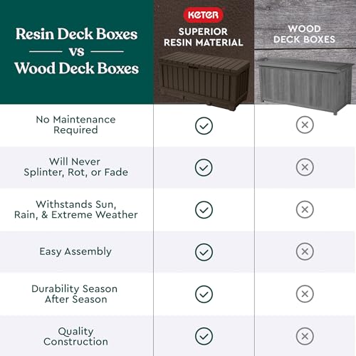 Keter 92 Gallon Kentwood Resin Deck Box-Organization and Storage for Patio Furniture Outdoor Cushions, Throw Pillows, Garden Tools and Pool Floats, Brown