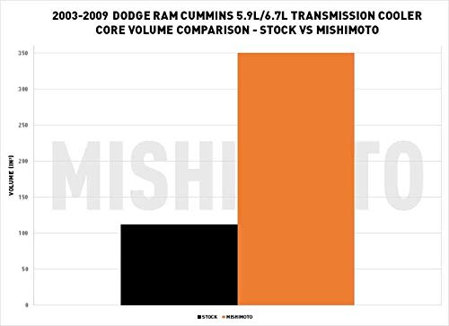 Mishimoto Radiator & Performance Bundle MMB-RAM-001 Fits Dodge Ram 5.9L/6.7L Cummins 2003-2009