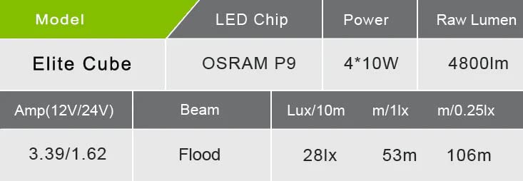 3" DV8 Offroad Elite Series Flush Mount Light Pod | 4,800 Lumen from OSRAM LED's | Bezel-Less Housing w/Heat Fins | IP 68 Rated UV Resistant Lens | Flood Pattern