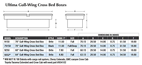 Ultima Tool Box RealTruck Deflecta-Shield 79150 Black