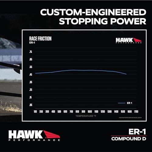 ER-1 Motorsport Brake Pads Hawk Performance HB548D.510