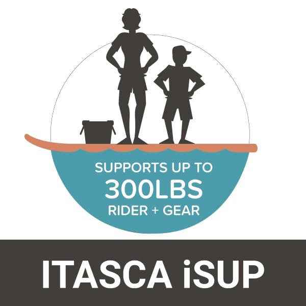 Inflatable Stand Up Paddle Board RAVE Sports, Itasca Salmon Red, 10'6" x 32" x 6", Durable Materials, Non-Slip Comfort Deck, Designed for Adults & Youth, Performance SUP, High Pressure Hand Pump