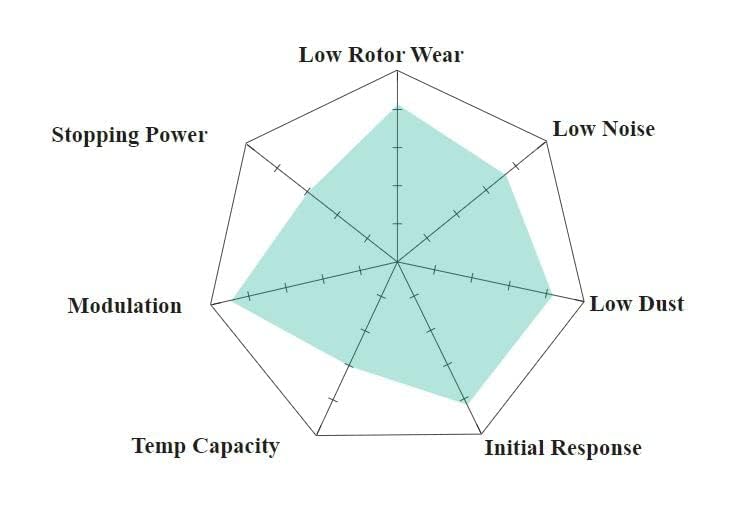 HKC4403.561Y Hawk Performance