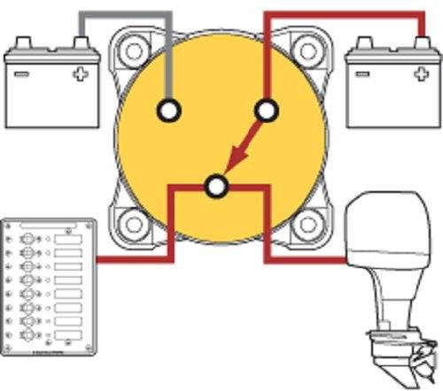 Blue Sea Systems e-Series 9002E Battery Switch, Selector 4 Position with AFD, 32V DC, 325A, Red