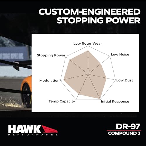 Motorsport Brake Pads Hawk Performance HB542J.600 DR-97