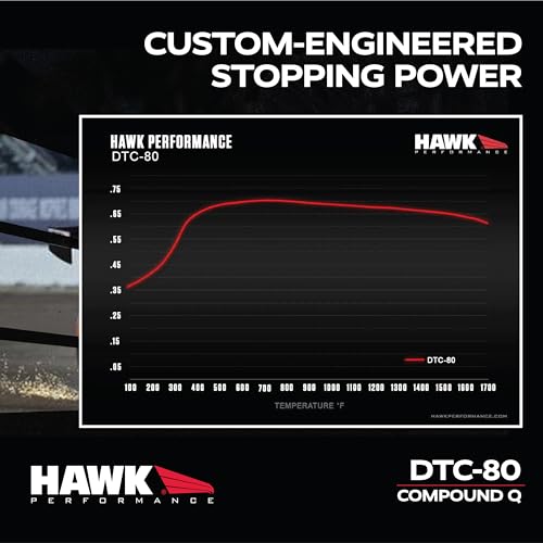 DTC-80 Motorsport Brake Pads Hawk Performance HB194Q.665