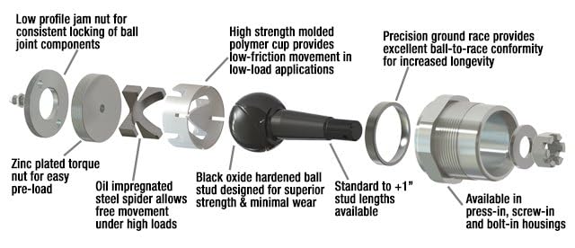 Lower QA1 Ball-Joint 1210-110