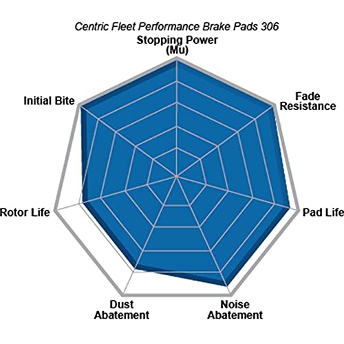 CENTRIC FLEET PERFORMANCE 306.15100