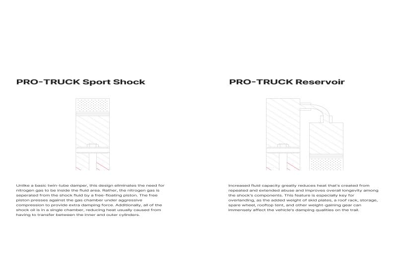 Eibach Pro-Truck Reservoir Shock E60-82-007-03-01 (Single Rear for Lifted Suspensions 0-1.5")