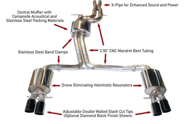 AWE Tuning 3.0T Touring Edition Exhaust System Audi B8.5 S4 - Diamond Black Tips (102mm) - 3010-43012