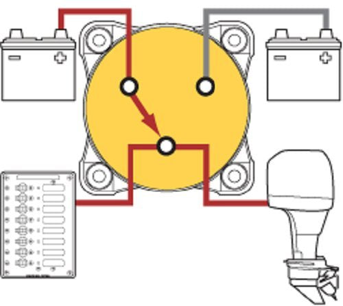 Blue Sea Systems e-Series 9002E Battery Switch, Selector 4 Position with AFD, 32V DC, 325A, Red