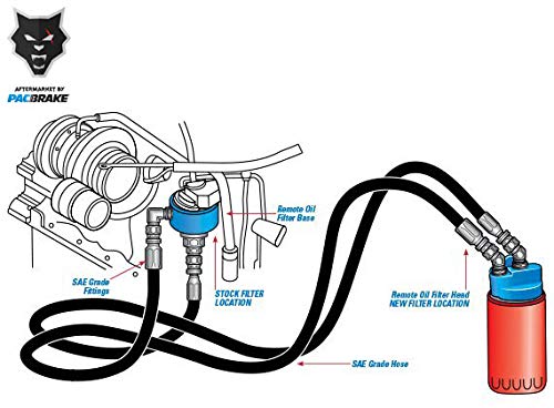 Oil Filter Remote Relocation Kit