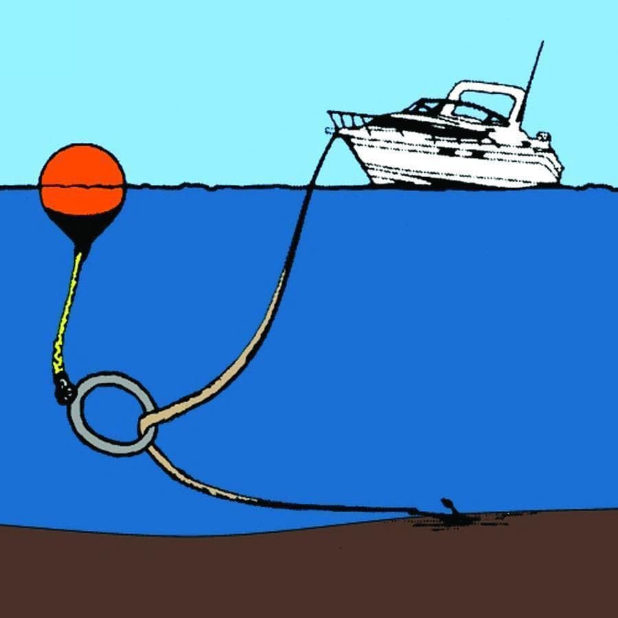 T-H Marine Anchor Master Retriever System Anchor - Ring Method for Fluke Anchors Up to 20 lb - Stainless Steel Ring and Hardware - Without Buoy – Yellow Rope