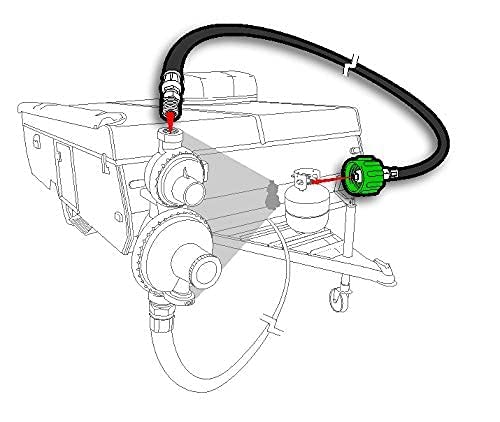 Camco Lp Hose 59843 - RV Trailer Camper Lp Gas 20"