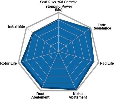 PosiQuiet Toy Ceramic Pad