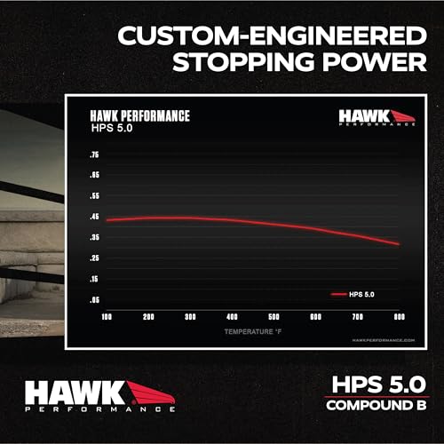 Hawk Performance HPS 5.0 HB268B.665 Street Brake Pads