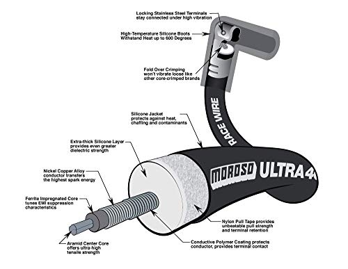 Moroso Ultra 40 73729 Black Spark Plug Wire Set, Fits Big Block Chevy w/Under Header Routing, HEI Distributor Ends and 135 Degree Plug Ends