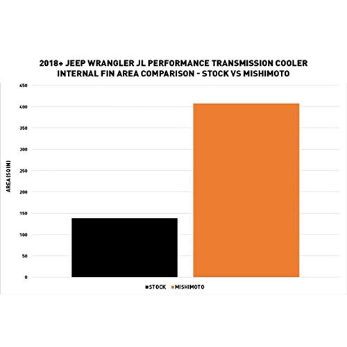 Mishimoto Performance Transmission Cooler MMTC-JL-18SL, Compatible With Jeep Wrangler JL 2018+, silver