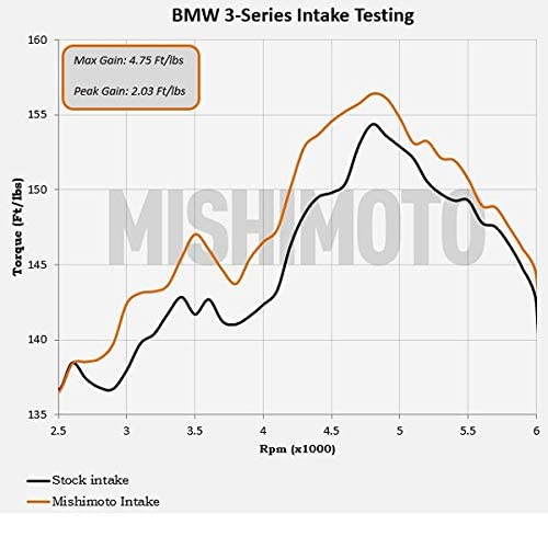 Mishimoto Performance Air Intake MMAI-E46-99BK Fits BMW E46 3-Series 1999-2005 Black