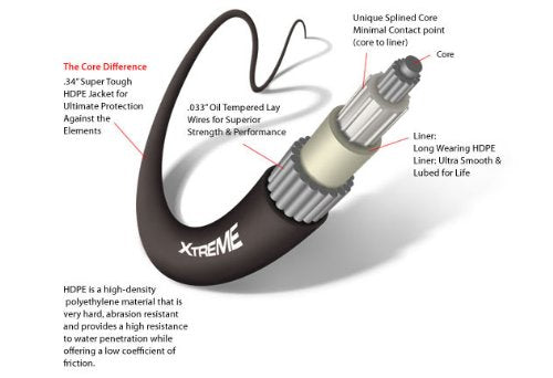 Dometic Seastar Xtreme Tilt Steering Kit with Single Cable, SSX17725, 25ft. (No Feedback)