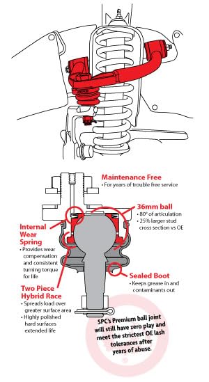 Adjustable Control Arms Specialty Products Company 35465
