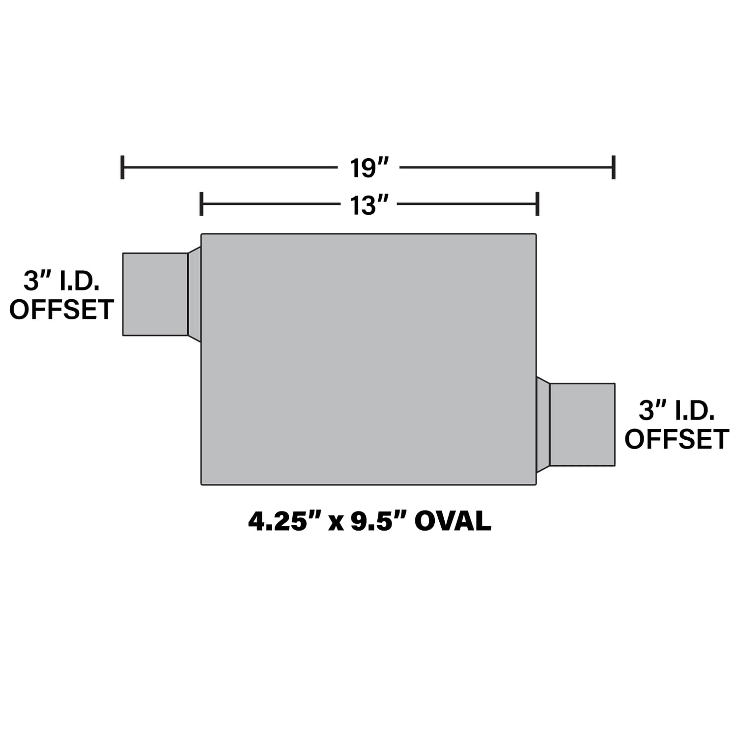 Rumble Chambered Exhaust Performance Muffler R33043: Offset/Offset, 3" / 3" Inlet/Outlet, 4.25 x 9.5 x 13 Oval, Stainless Steel, Classic American Muscle Sound