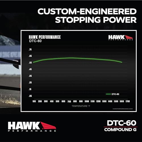 Hawk Performance DTC-60 HB131G.595 Motorsport Brake Pads