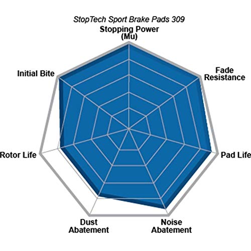 Sport Brake Pads Stoptech 309.07561 with Shims & Hardware