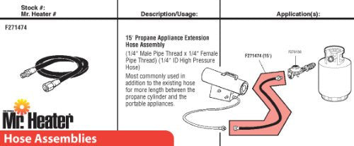 15-Feet Mr. Heater Propane Appliance Hose Assembly
