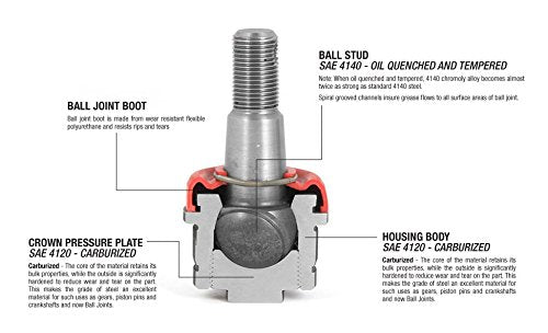 Ball Joint Kit Alloy USA for Jeep Wrangler/Cherokee | Heavy Duty, 2 Upper & 2 Lower Ball Joints | 11800 | Fits 2007-2018 Jeep Wrangler JK/JKU; 1999-2004 Jeep Grand Cherokee