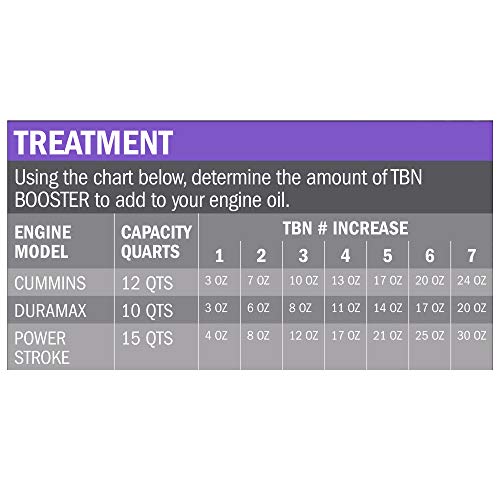 TBN Booster Hot Shot's Secret Oil Additive, 32 fl oz, Purple (HSSTBN32Z)