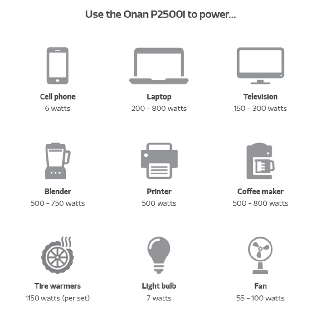 Cummins Onan P2500i Generator Inverter, 2500 Peak/2200 Running Watts, Ultra-Quiet 52 dBA, Portable Gas Powered, Parallel Ready, 10hr Runtime, Lightweight 48 lbs, RV & Camping, CARB/EPA Compliant