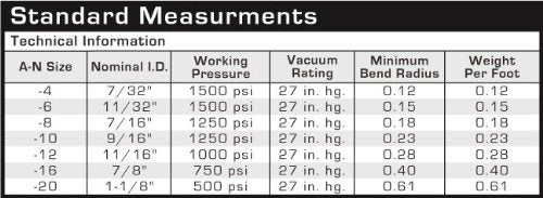 Hose Assembly Fragola (#16 3 Feet 703016)