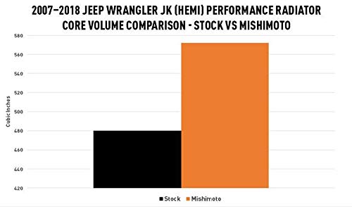 Mishimoto Performance Aluminum Radiator MMRAD-JK-HEMI, fits Jeep Wrangler JK HEMI Conversion 2007-2018