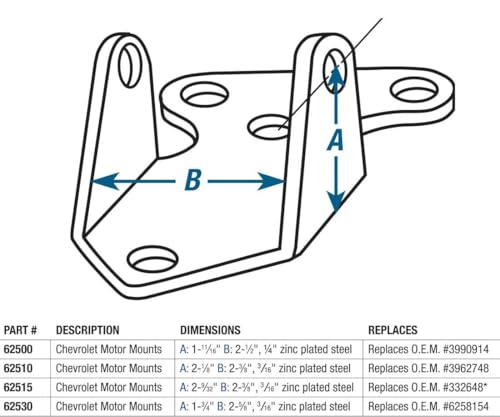 Motor Mount Moroso 62515 for Chevy