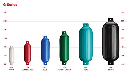 Teal Polyform US G-6 Fender (11 x 30-Inch)