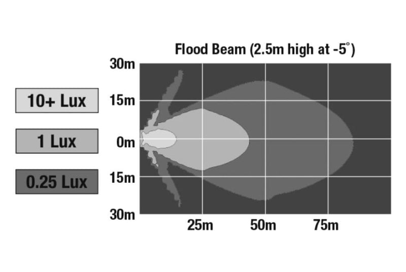 3.5" JW Speaker Model LED Auxiliary Light Kit (Flood Beam) - 0555003
