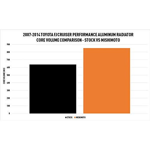 Mishimoto Performance Aluminum Radiator, Compatible with Toyota FJ Cruiser MMRAD-FJ-07, 2007+ & 4Runner 4.0L, 2003-2009