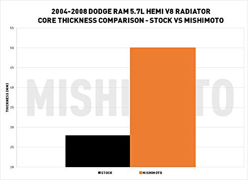 Mishimoto Performance Aluminum Radiator Compatible With Dodge Ram 5.7L Hemi V8 MMRAD-RAM-04 2004-2008