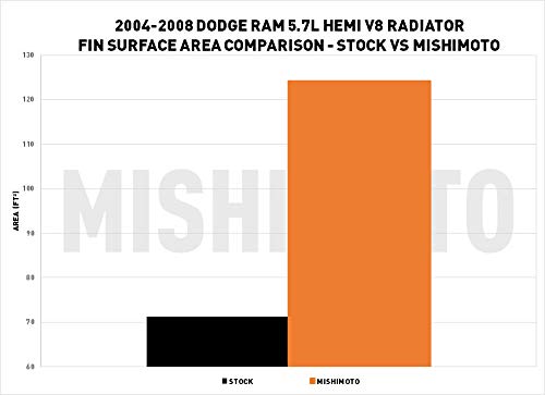 Mishimoto Performance Aluminum Radiator Compatible With Dodge Ram 5.7L Hemi V8 MMRAD-RAM-04 2004-2008