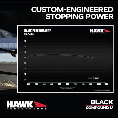 Hawk Performance Black Motorsport HB112M.540 Brake Pads