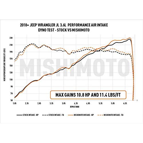 Mishimoto Air Intake MMAI-JLP-18SDW, Compatible With: Jeep Wrangler JL 3.6L 2018+, w/Dry Washable Filter