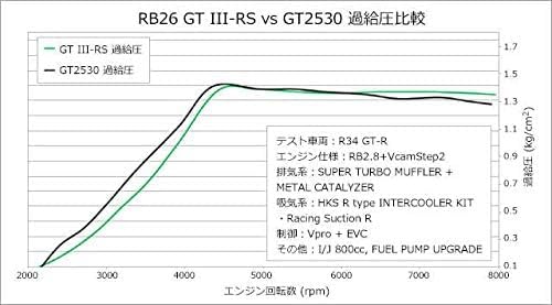 11004-AN012 HKS
