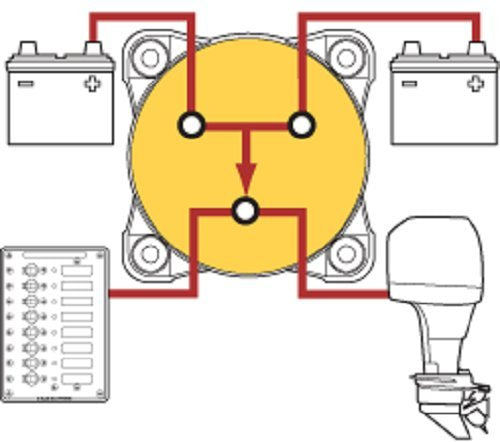 Blue Sea Systems e-Series 9002E Battery Switch, Selector 4 Position with AFD, 32V DC, 325A, Red