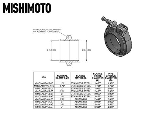 MMCLAMP-VS-2 Mishimoto Stainless Steel V-Band Clamp, 2" (50.8mm) Silver