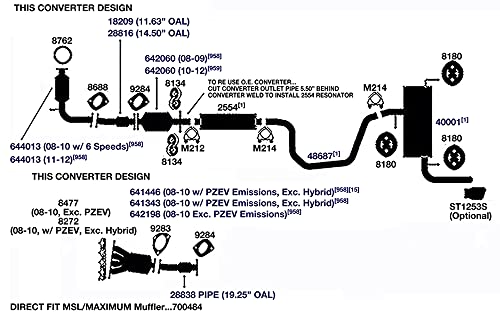 Gasket AP Exhaust 8477