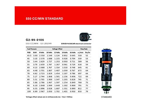 13-16 Toy FR-S Grams Performance 2.0L 550cc Injector Kit G2-0550-1201