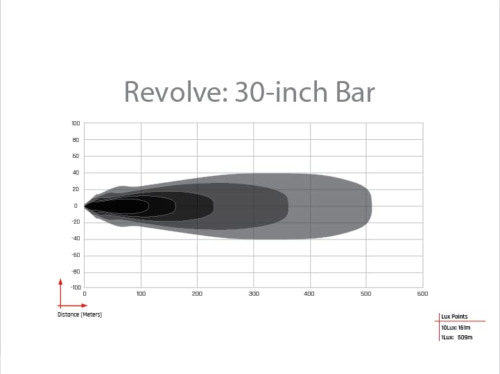 Revolve Rigid 441613 40 Inch LED Light Bar with Amber Backlight